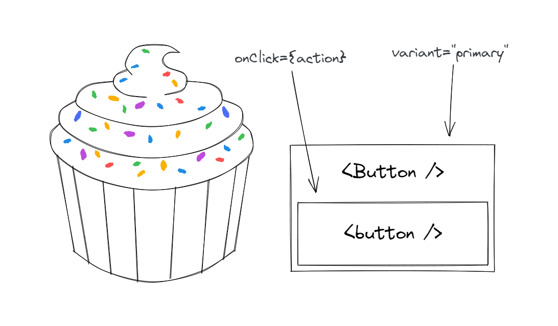 A schematic of the above