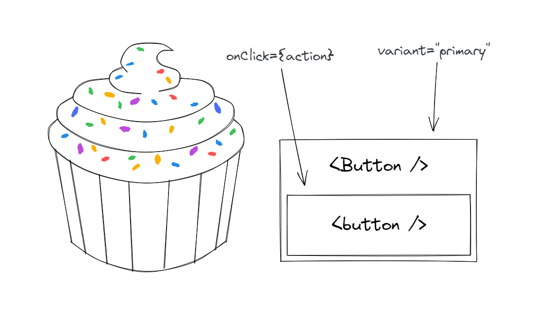 A schematic of the above A schematic of the above