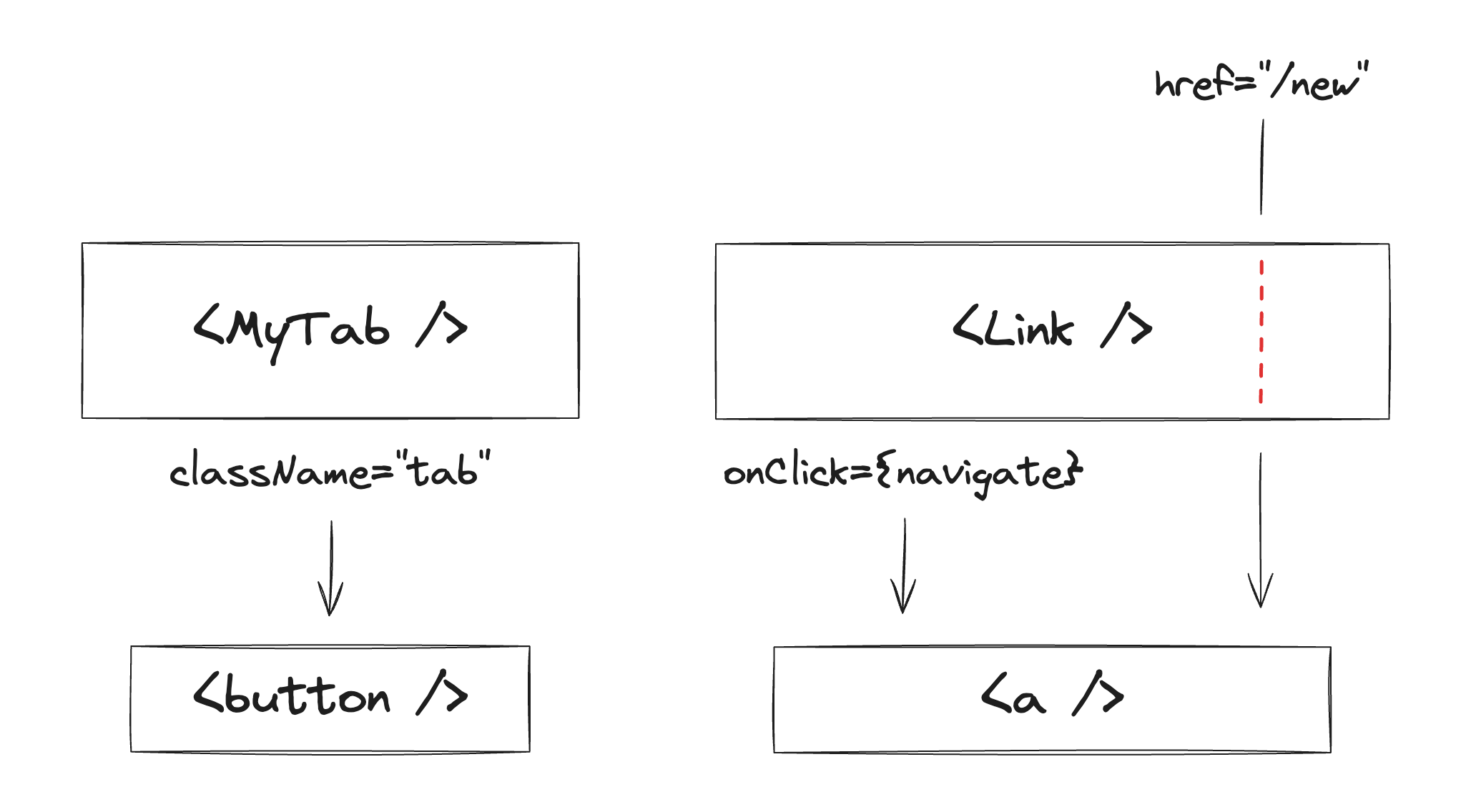 A diagram representing the ideas above