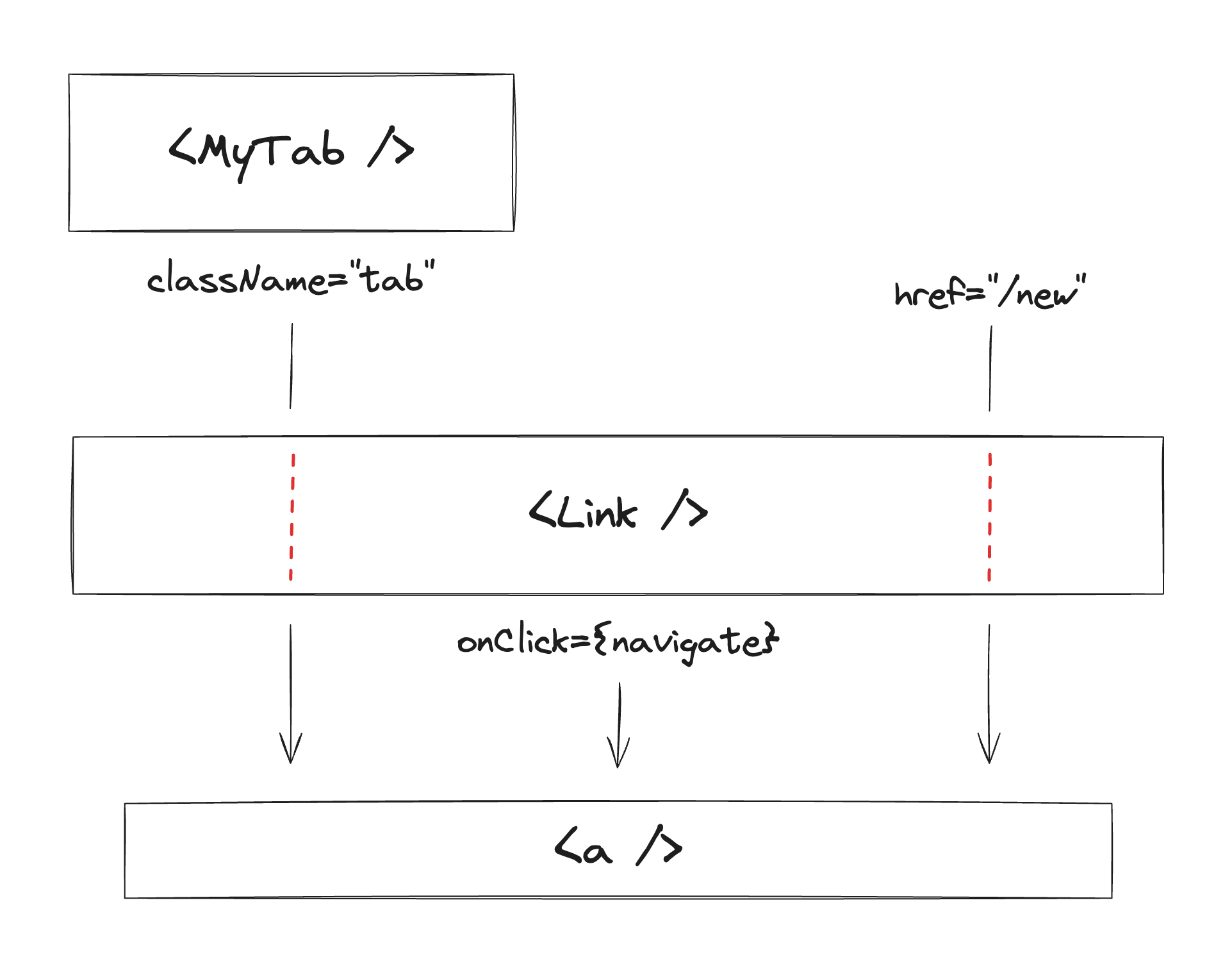 A diagram representing the idea above