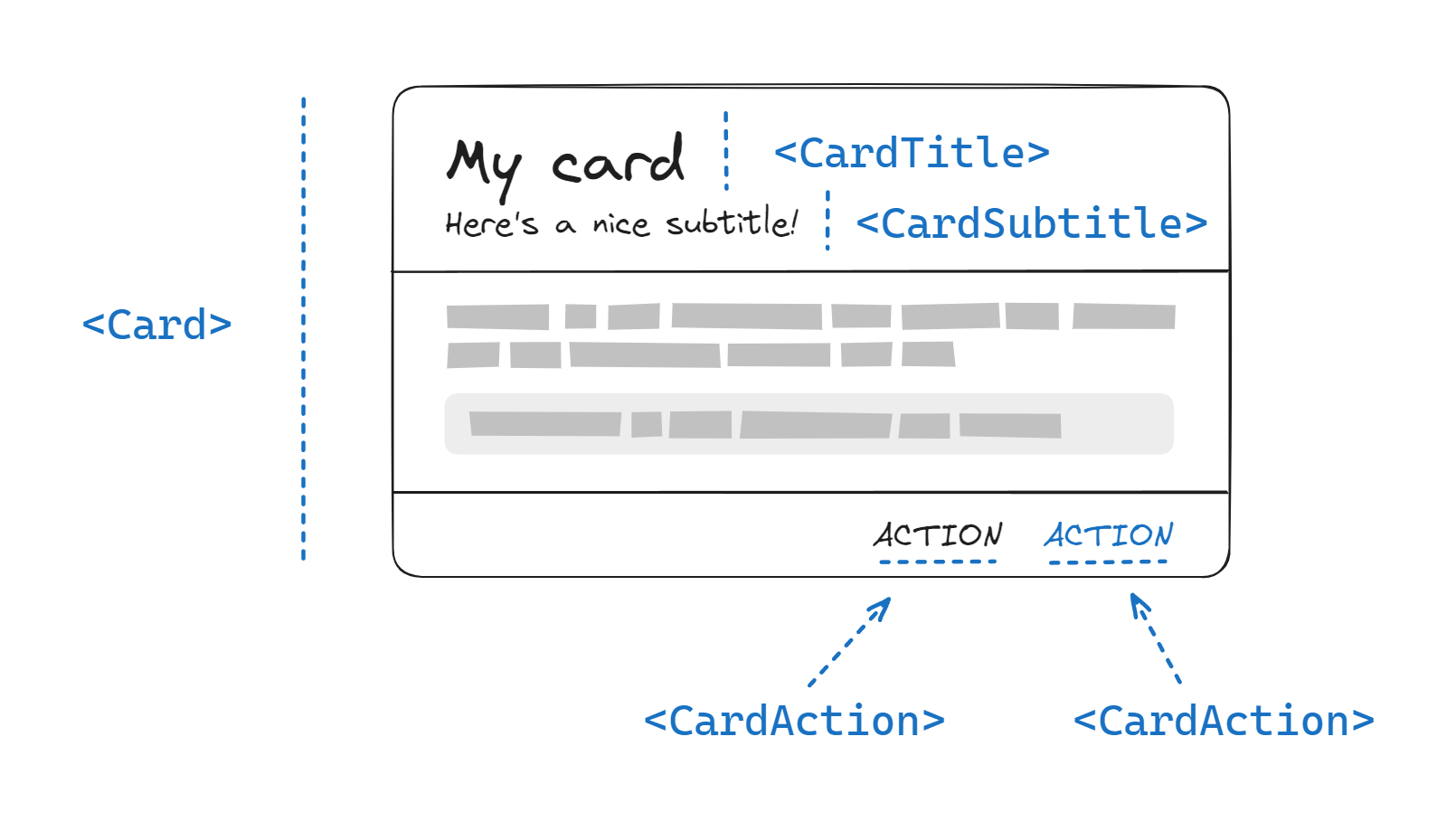 A card component with compound components in use A card component with compound components in use