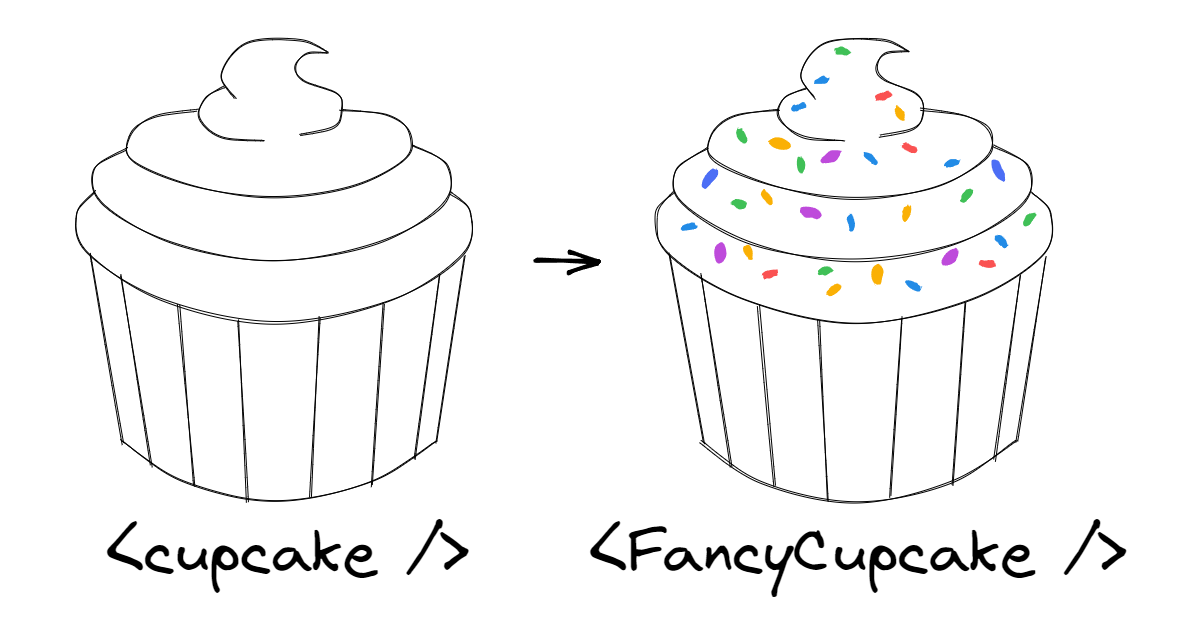 A drawing that shows a plain cupcake and then a cupcake with sprinkles on top, as a visual representation of the above metaphor A drawing that shows a plain cupcake and then a cupcake with sprinkles on top, as a visual representation of the above metaphor