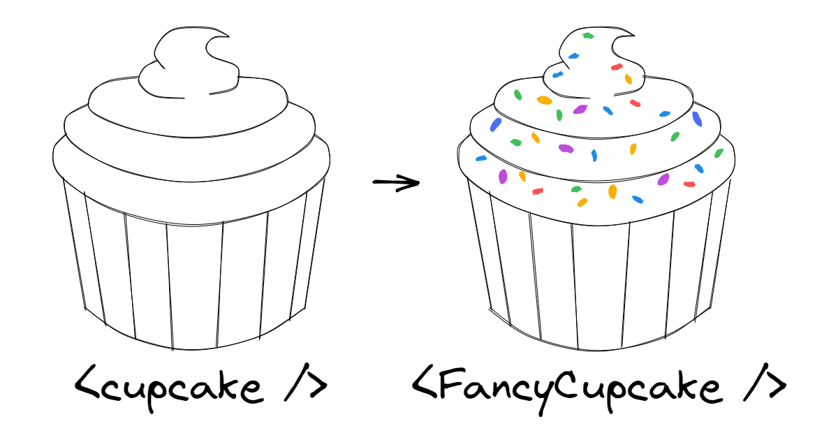 A drawing that shows a plain cupcake and then a cupcake with sprinkles on top, as a visual representation of the above metaphor