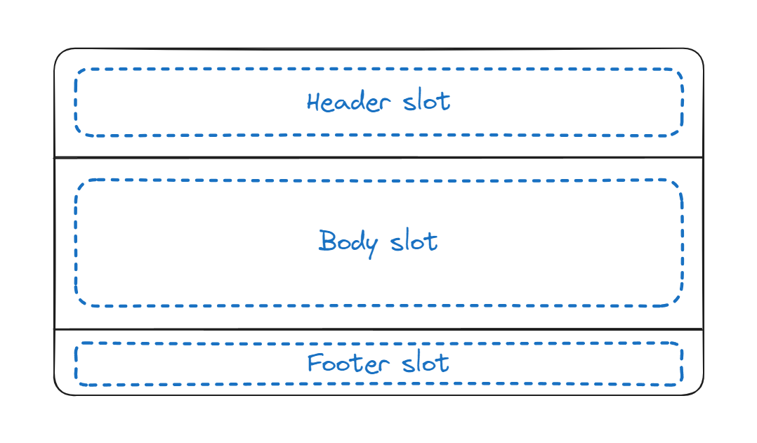A card component with slots for header, body, and footer A card component with slots for header, body, and footer